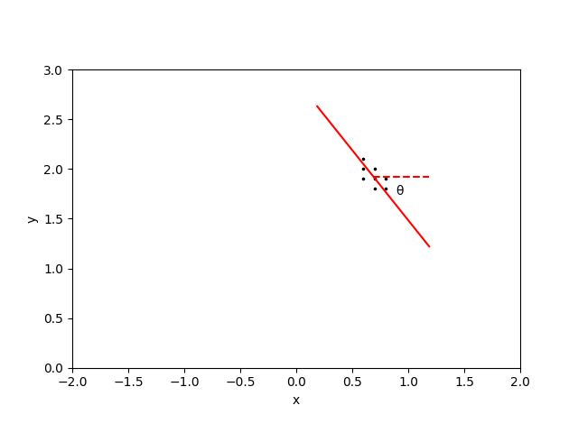 Correlated pixels